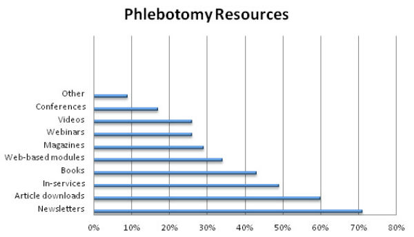 Phlebotomist Training In Bakersfield Ca