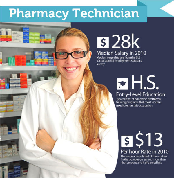 pharmacy technician training in bakersfield